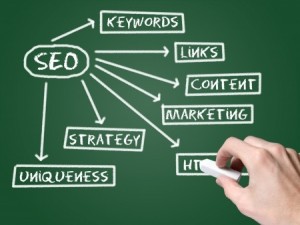 Small Business SEO 101