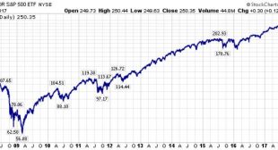 Very Few Prepared For Rising Global Growth