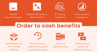 8 Top Ways to Optimize the Healthcare OTC Process at Every Stage