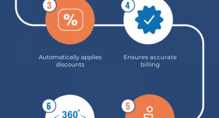 All you need to know about Quote to Cash