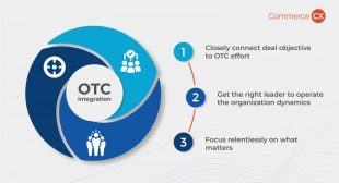 3 OTC Integration Tips to Accelerate Revenue Growth while Merging MedTech Companies